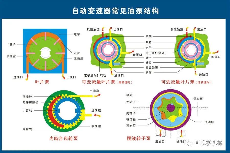 难得,一套汽车的关键零部件图解+3D动画,直观易懂的图9